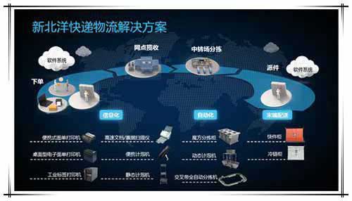 快遞業務收入破千億，智能物流柜設備商新北洋如何以創新重構智能制造與系統集成服務